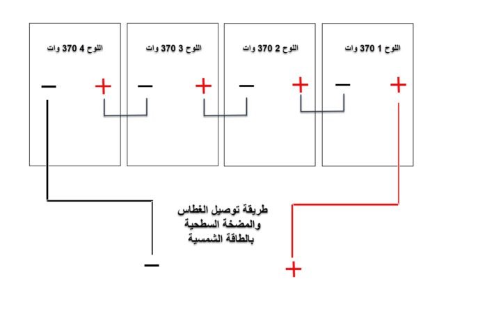 ⁦غطاس مياه الآبار الجوفية (دى سى) تدفق عالي مع ملحقات الطاقة الشمسية اللازمة للتشغيل⁩ - الصورة ⁦2⁩